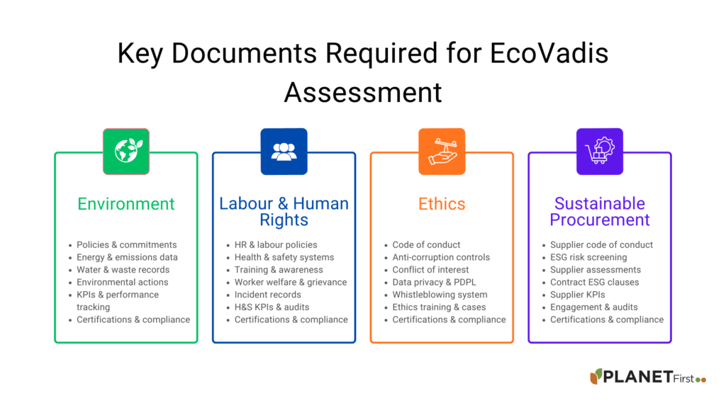 ecovadis assessment